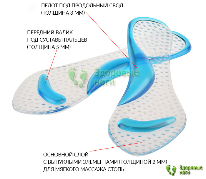  Купить силиконовые стельки для увеличения опорной площади стопы с доставкой по всей России