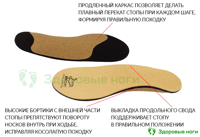 Купить детские корригирующие ортопедические стельки «Косолапики» Talus арт. 24К в интернет-магазине Здоровые Ноги