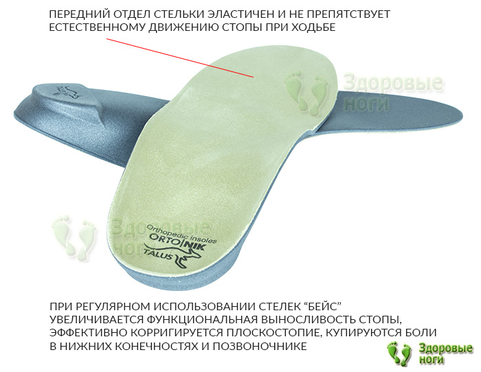 Стельки Бейс (ОртоНик) применяются при вальгусной и варусной установке стопы