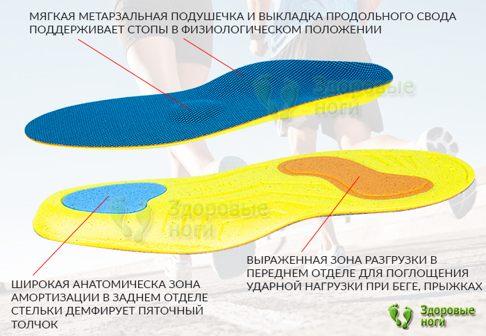Ортопедические стельки для спорта Терм (Talus) заказать вы можете с доставкой по всей России