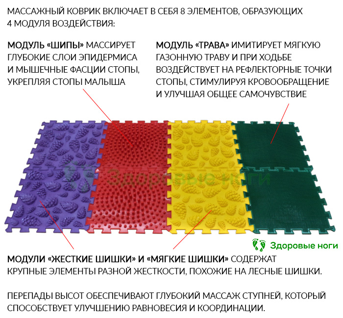 Купить Ортопедический коврик для детей ОРТОПАЗЛ МИКС «Лес» в интернет-магазине