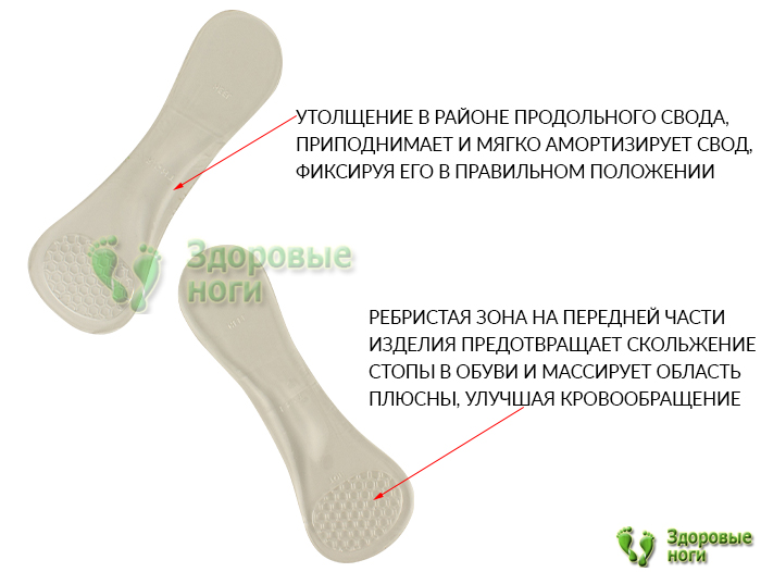 Прозрачные лечебно-профилактические стельки для модельной обуви фиксируют свод стопы в правильном положении