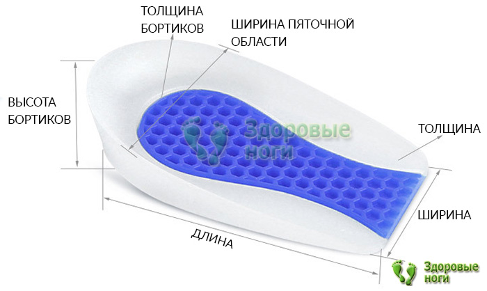 Купить силиконовые подпяточники с амортизирующей вставкой с доставкой по России