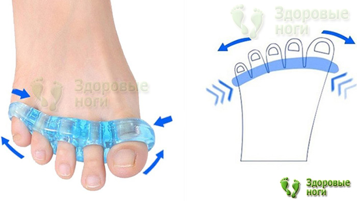 Разделители пальцев Счастливые пальчики помогут снять усталость в ногах