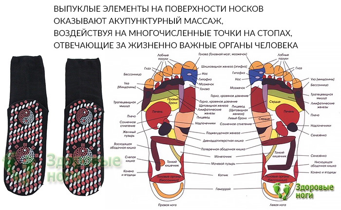 Заказать турмалиновые носки с магнитами в интернет-магазине, доставка по России