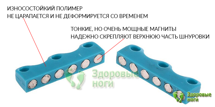 Застежки для обуви на магнитах позволяют завязывать обувь в одно касание