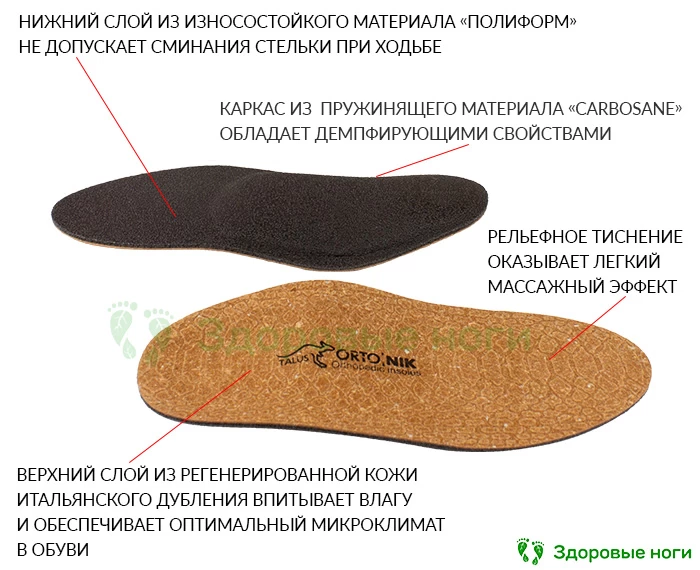 Цена на детские стельки из регенерированной кожи для снижения ударной нагрузки