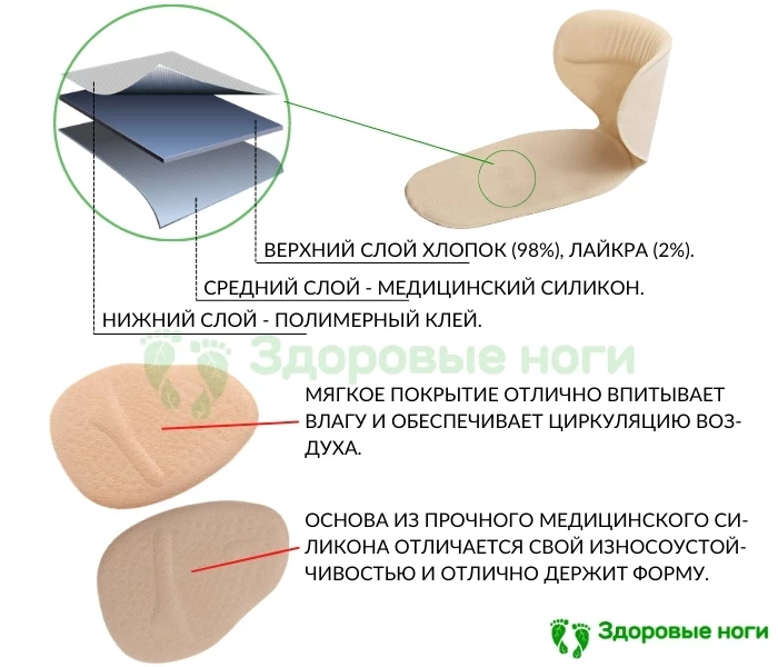 Защитные вкладыши для стопы 2 в 1