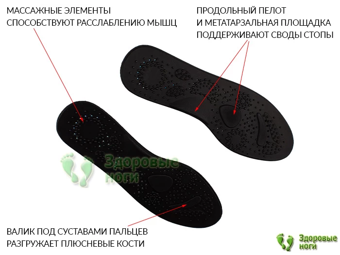 Лечебно-профилактические стельки с массажным эффектом улучшают кровообращение