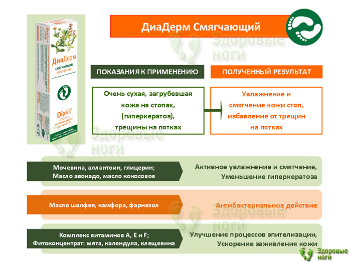 Вы можете купить крем для ухода за ногами при диабете ДиаДерм Смягчающий в нашем интернет-магазине Вы можете купить крем для ухода за ногами при диабете ДиаДерм Смягчающий в нашем интернет-магазине