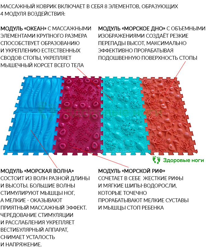 Купить детский коврик-тренажёр для стимуляции точек стопы в интернет-магазине Здоровые Ноги Купить детский коврик-тренажёр для стимуляции точек стопы в интернет-магазине Здоровые Ноги