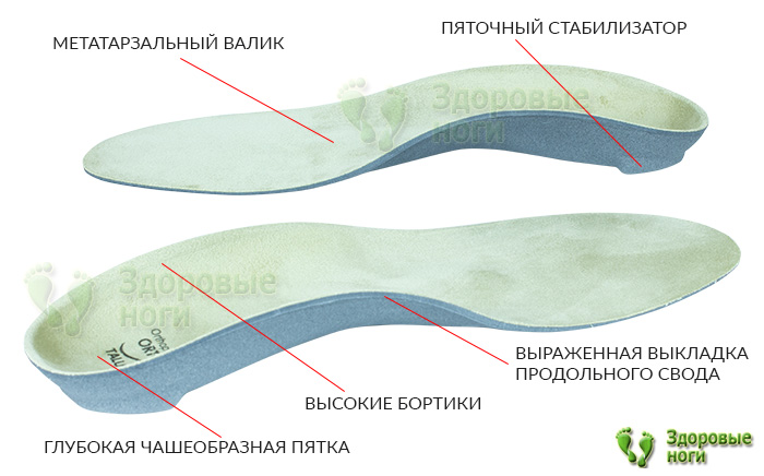 Стельки с высокими бортиками Бейс обладают пяточным стабилизатором и глубокой чашеобразной пяткой Стельки с высокими бортиками Бейс обладают пяточным стабилизатором и глубокой чашеобразной пяткой